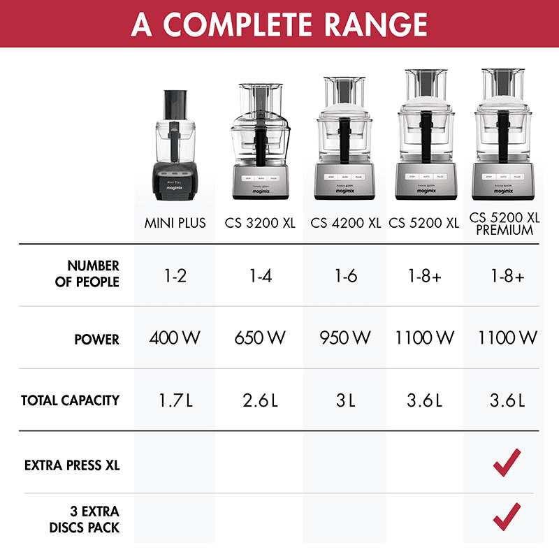 5200 XL Food processor 18591, Satin